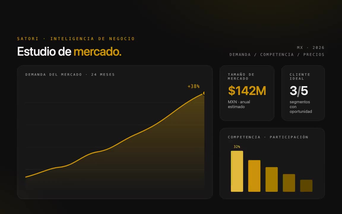 Estudios de Mercado